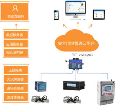 淺談電氣防火保護(hù)器在地下商場(chǎng)的應(yīng)用與軟件開發(fā)