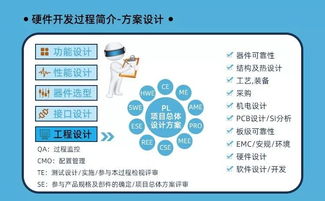 參與活動贏取物聯(lián)網(wǎng)套件及專業(yè)資源，開啟工程師成長之路