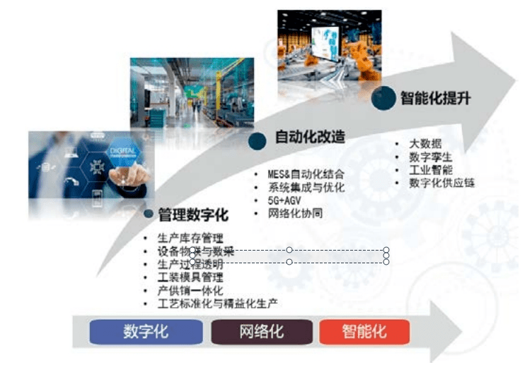 涂附磨具行業(yè)數(shù)字化轉(zhuǎn)型實(shí)踐 以軟件開發(fā)驅(qū)動精細(xì)化生產(chǎn)與智能管理