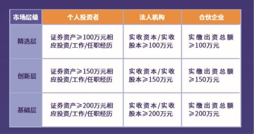 普通投資者參與新三板 這些知識點不容錯過