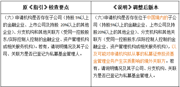 外資私募證券投資基金管理人登記及基金產品備案新規解讀