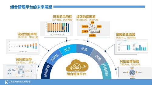 技術如何賦能 金融科技何去何從 資管財富風云疊起,頭部保險如此建設投資管理系統