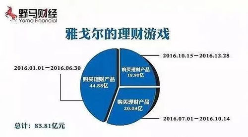 美邦接連賣店,雅戈爾買買買,兩位浙商大佬誰賭對了