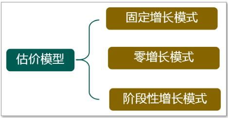 中級財(cái)務(wù)管理第六章 投資管理概述