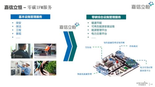 張懿宸 PE投資如何驅(qū)動綠色轉(zhuǎn)型與資產(chǎn)管理新范式